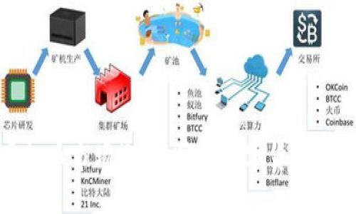 2023年虚拟币市场概况：哪些数字货币在今年大涨？