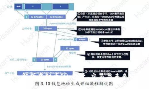 深入解析虚拟币IQ：投资、交易与未来前景