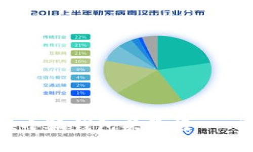 如何更换小狐钱包头像框 - 完整指南