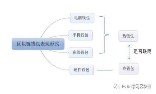虚拟货币GXY的全面解析：投资前必须了解的一切