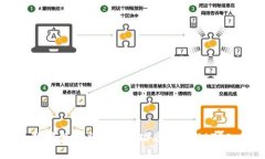 如何在小狐钱包中将ETH成
