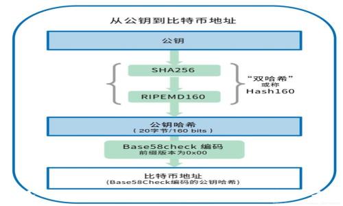 :
小狐钱包如何快速找到波场TRON的解决方案