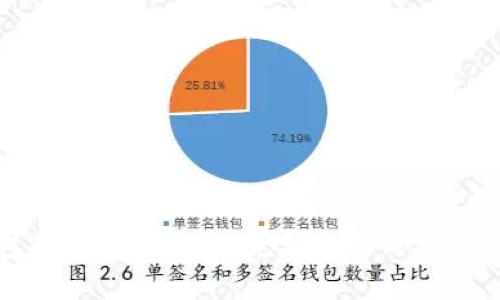 小狐钱包如何查币合约：完整指南与常见问题解答
