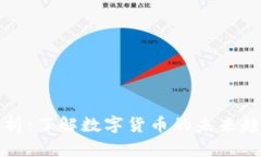 虚拟币深入解析：了解数