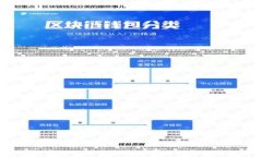 虚拟币投资理财：新手指