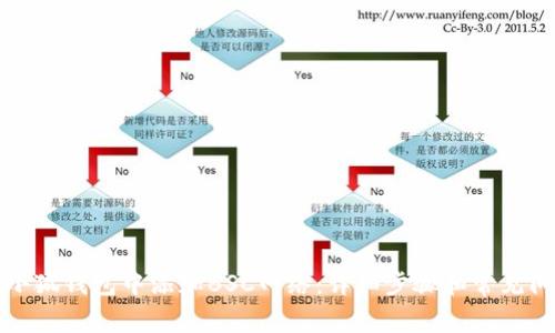 如何在小狐钱包中添加BSC网络：详细步骤和常见问题解答