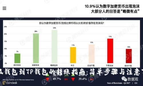 小狐钱包到TP钱包的转账指南：简单步骤与注意事项