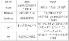 OKEx虚拟币全解析：投资、