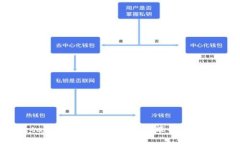 MetaMask是什么？它的功能与