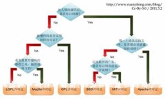 论坛虚拟币的作用解析：