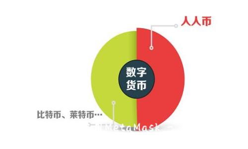 如何快速注册和使用MetaMask - 图文视频教程