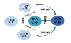 如何快速安全地将资金转