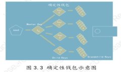 如何使用小狐钱包进行支