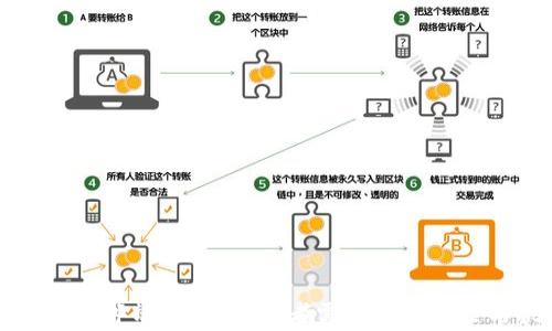 
虚拟币的弊端解析：投资者需警惕的风险与挑战