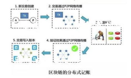 （标签）：
小狐钱包注册失败的原因及解决方案

关键词（guanjianci标签）：
小狐钱包, 注册, 失败, 解决方案

小狐钱包注册不了怎么办？
在如今这个互联网金融发展的时代，数字钱包逐渐成为许多用户日常生活中不可或缺的一部分。小狐钱包作为一款备受青睐的数字钱包，其便捷性和安全性吸引了大量用户。然而，一些用户在注册小狐钱包时，可能会遇到无法注册的问题。本文将详细探讨这一问题，包括可能的原因以及解决方案。

注册失败的常见原因
注册小狐钱包失败的情况可能会有多种原因，以下是一些常见的原因：

1. **网络问题**：如果用户的网络连接不稳定，可能导致注册信息无法顺利提交。确保网络连接良好，是注册成功的重要前提。

2. **手机号码格式错误**：在注册过程中，用户需要填写手机号码。如果输入的手机号码格式不正确，系统会拒绝注册。因此，确保号码格式符合要求至关重要。

3. **验证码输入错误**：注册时通常需要输入手机验证码，如果用户未及时收到验证码或输入错误，也会导致注册失败。

4. **账户重复**：如果用户曾经注册过小狐钱包，但未注销账户或者因其他原因导致账户冻结，系统将不允许再次注册。

5. **手机系统兼容性**：如果用户的手机操作系统较旧，可能会出现不兼容的情况，从而影响注册过程。

解决注册失败的方法
根据上述可能的原因，用户可以尝试以下解决方案：

1. **检查网络连接**：确保您的手机或电脑连接到稳定的网络。如果网速较慢，可以尝试切换网络，或者使用Wi-Fi来提高连接稳定性。

2. **仔细检查手机号码格式**：确认手机号码输入无误，尤其是区号和号码的格式。在中国，手机号码应该以“1”开头，后面跟随10位数字。

3. **重发验证码**：如果未能收到验证码，可以选择“重新获取验证码”的选项。确保您的手机处于良好的信号状态，并避免使用飞行模式。

4. **找回或注销旧账户**：如果您确定以前注册过账户，可以尝试使用找回密码的功能，获取账户访问权限。如果不打算继续使用该账户，也可以联系小狐钱包的客服进行注销处理。

5. **更新手机系统**：如果您的手机系统过于陈旧，建议更新到最新的版本，以提高其兼容性与安全性，从而确保应用程序的正常运行。

如何联系小狐钱包客服寻求帮助
如果以上解决方案未能帮助您成功注册小狐钱包，那么联系小狐钱包的客服或技术支持可能是个不错的选择。

1. **官方网站**：访问小狐钱包的官方网站，通常网站上会提供客服联系方式，您可以通过电话、在线聊天或邮件联系他们。

2. **社交媒体**：许多公司在社交媒体上都有官方账号，您可以通过私信联系他们并寻求帮助。

3. **社区论坛**：有些用户选择在相关的社区论坛发帖求助，与其他用户分享经验和解决方案。

4. **应用内反馈**：一些数字钱包应用会内置反馈功能，您可以通过这一功能直接向开发团队反馈您遇到的问题。

小狐钱包的替代品有哪些？
如果您长时间无法注册小狐钱包，或者对其服务不满意，可以考虑一些替代的数字钱包。如：

1. **支付宝**：作为中国最流行的数字支付工具之一，支付宝提供了各种便捷的支付、转账和理财功能。

2. **微信支付**：与社交网络微信无缝集成，用户可以在聊天中方便地进行转账和支付。

3. **银行手机银行**：大多数银行也推出了自己的手机银行应用，允许用户进行支付、转账及管理账户。

4. **简易支付应用**：市场上还有许多简易支付应用供您选择，这些应用各具特色，可以根据您的需求进行选择。

关于小狐钱包的安全性与隐私
在关注注册问题的同时，很多用户也会关注小狐钱包的安全性和隐私政策：

1. **数据加密**：小狐钱包是否采用数据加密技术来保护用户信息？确保交易和个人信息的安全是非常重要的。

2. **用户隐私政策**：了解小狐钱包的隐私政策，明确其如何使用和保护用户数据。

3. **二次验证机制**：查看小狐钱包是否提供二次验证机制，在后台登录或高额交易时增加安全性。

总结与建议
注册小狐钱包是使用其服务的第一步，但在注册过程中遇到问题时不必过于担心。通过检查网络、号码、验证码、旧账户及系统兼容性等方面，可以有效提升注册成功的概率。同时，保持与客服联系也是一个不错的选择，如果最后仍然失败，不妨考虑其他数字钱包服务以及其安全性和隐私保护政策。

希望本文能帮助您顺利注册并愉快地使用小狐钱包！

可能相关问题
以下是一些可能与小狐钱包注册问题相关的常见问题：

h41. 小狐钱包需要哪些注册信息？/h4
注册小狐钱包通常需要提供基本的个人信息，包括但不限于：手机号码、密码、验证码等。在某些情况下，用户可能还需要提供身份证明文件以满足相关的法规要求。确保输入的信息准确无误，提供的信息越真实，后续的使用将越顺利。

h42. 如果无法接收到验证码怎么办？/h4
验证码是注册的关键步骤，如果未能及时收到，可能会影响注册进程。首先，检查手机信号和运营商，确保您的手机能够正常接收短信。同时，尝试在不同时间段重新请求验证码，因为高峰时段可能会导致延迟。如果问题持续，建议联系小狐钱包客服确认相关问题。

h43. 小狐钱包的使用费用有什么？/h4
一般来说，小狐钱包在转账、支付等方面的费用会相对较低，或者有时会提供免手续费的活动。不同服务可能会有不同的费用结构，因此在使用之前，了解小狐钱包的费用政策是非常有必要的，这样可以帮助用户合理规划自己的资金。

h44. 小狐钱包的安全性如何？/h4
安全性是任何数字钱包都需要关注的问题。小狐钱包在数据加密、安全防护等方面的措施越完善，用户体验就越好。因此，在选择使用之前，查看小狐钱包的安全保障措施和用户评价也是非常重要的。

h45. 注册后如何保留小狐钱包的安全性？/h4
注册后，用户可以通过设置强密码、启用二次验证等措施来提高小狐钱包的安全性。同时，定期更新密码并避免在公共场所使用公共Wi-Fi进行交易，能够显著增强账户安全性。

h46. 小狐钱包的客户服务如何？/h4
小狐钱包的客户服务通常通过官方网站、社交媒体和应用内反馈等多种方式提供支持。遇到问题时，无论是技术问题还是账户问题，用户都可以通过这些渠道寻求帮助，确保能及时得到解决方案。