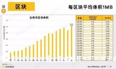 如何通过MetaMask安全便捷地