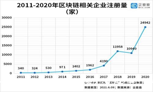 小狐钱包密码重置详细指南：安全、简易步骤一网打尽
