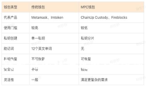 小狐钱包提现到微信的详细攻略：一步步教你轻松操作