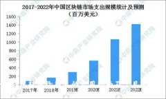 小狐钱包转币给朋友的实