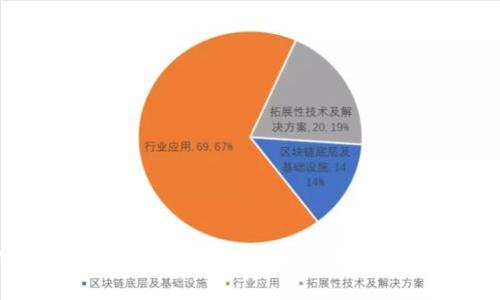 Mac使用小狐钱包的详细指南与常见问题解答