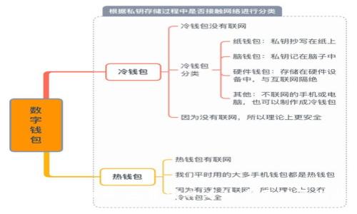 深入了解Shit虚拟币：投资前必看的重要信息与趋势解析