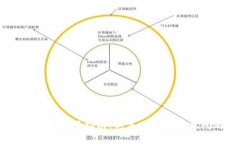 MetaMask 使用指南：新手入