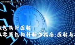 小狐零钱包钩针图解完整