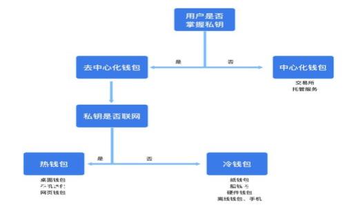 如何解决MetaMask卡住无法取消的问题：详细指南与常见解决方案
