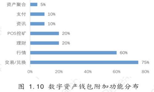 如何在MetaMask中添加币安智能链（BSC）详尽指南
