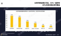 Dino虚拟币价格分析及投资