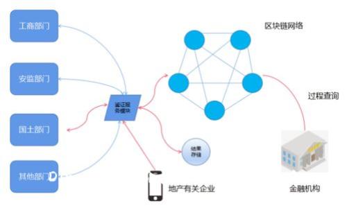 Dino虚拟币价格分析及投资策略