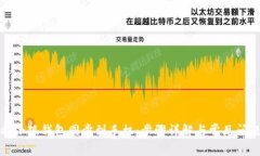 如何将小狐钱包同步到手机：步骤详解与常见问