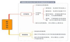   DFM虚拟币全解析：未来投资机遇与风险