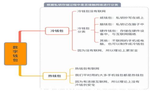   
DFM虚拟币全解析：未来投资机遇与风险