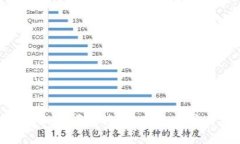 深入探讨虚拟币源头控制：风险、监管与未来趋