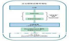 2023年Euenx虚拟币投资指南：了解Euenx的潜力与风险