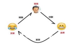 全面解析韩国Bithumb虚拟币：交易平台、安全性与