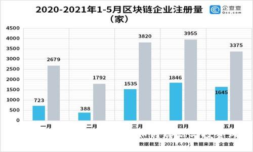 : 虚拟币的资金盘揭秘：如何辨识与投资风险