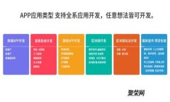 小狐钱包：用户使用年限