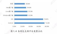 如何在国内查询小狐钱包