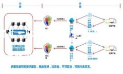 注意：在执行此请求时，