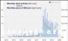 全面解析虚拟币头寸管理：投资者必备指南