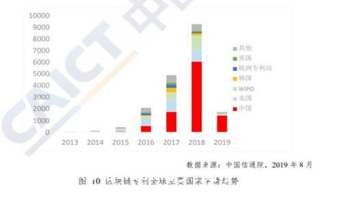 如何在手机上与MetaMask同步：完整指南与常见问题解答