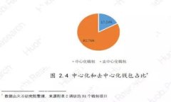 手机小狐钱包转账秘籍：手把手教你轻松完成转