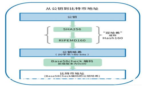 如何选择最佳虚拟币手机APP：全面指南与推荐