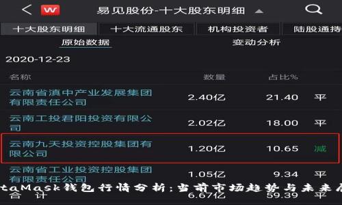 MetaMask钱包行情分析：当前市场趋势与未来展望